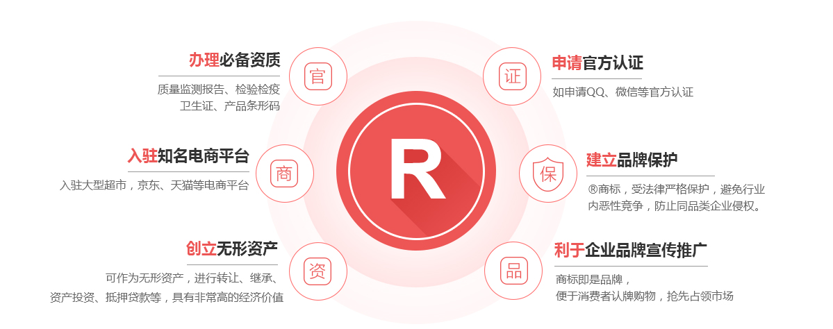 顺城商标注册的作用